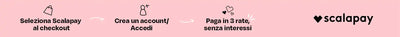Striscione rosa che mostra tre icone di metodi di pagamento e il logo di Scalapay.